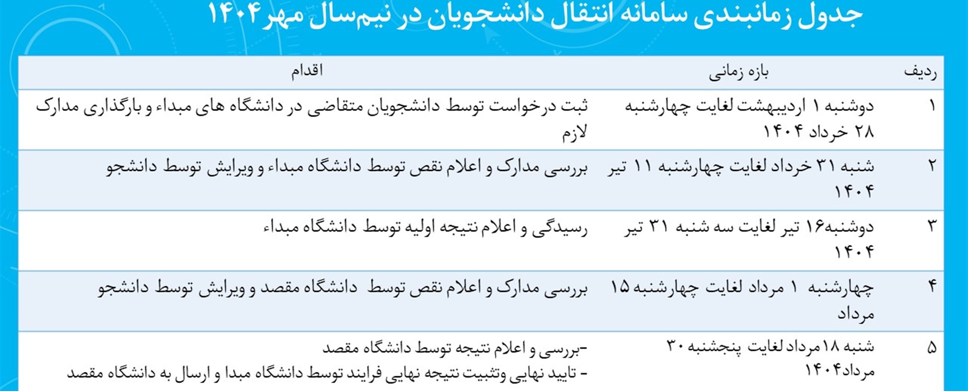 زمانبندی انتقال نیمسال اول 1404